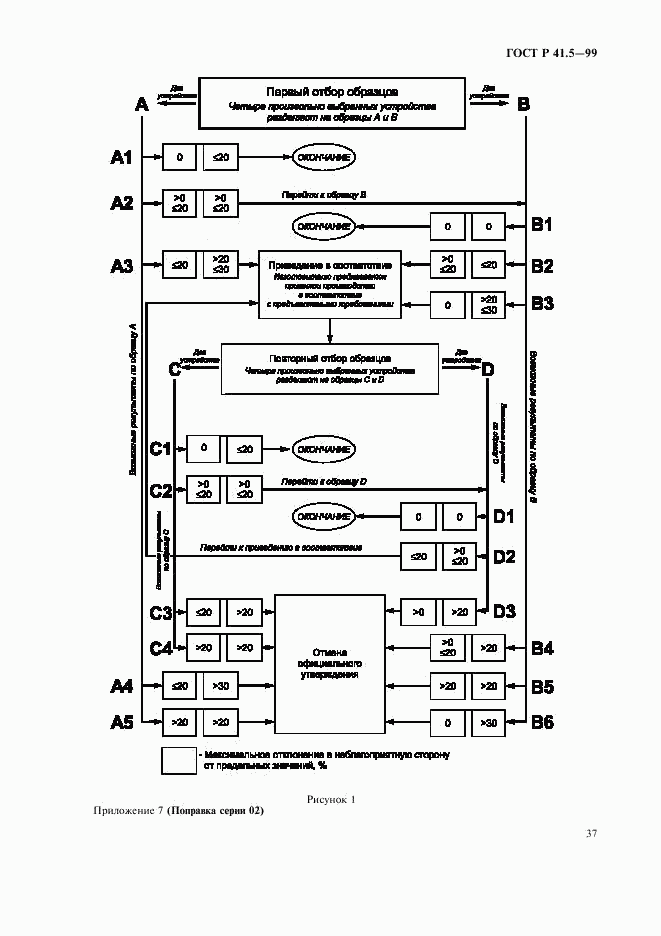 ГОСТ Р 41.5-99, страница 40