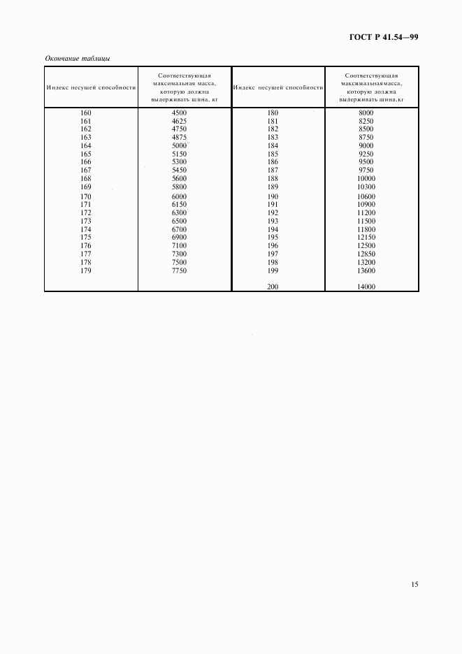 ГОСТ Р 41.54-99, страница 19