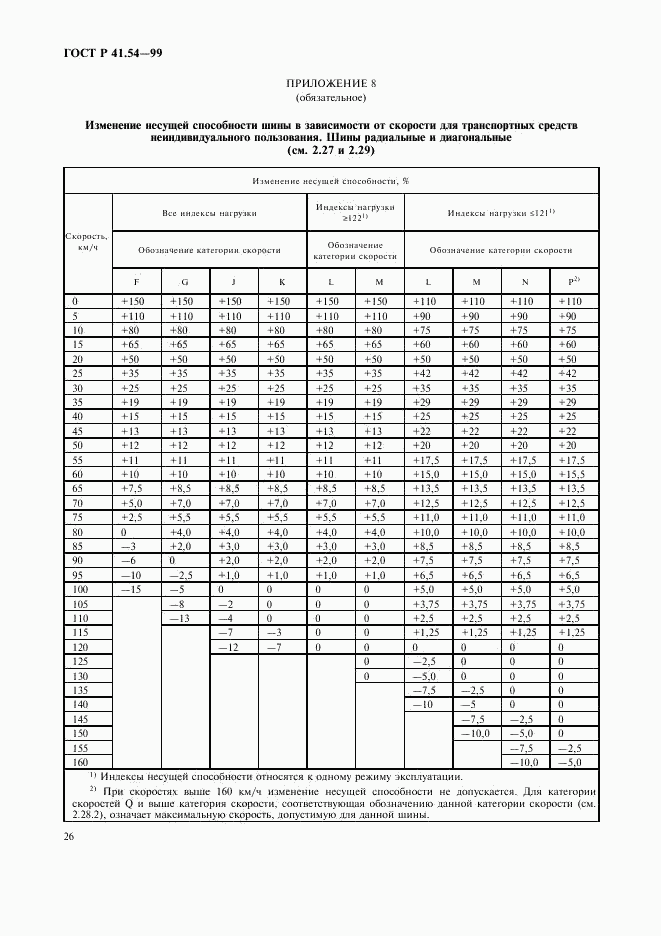 ГОСТ Р 41.54-99, страница 30