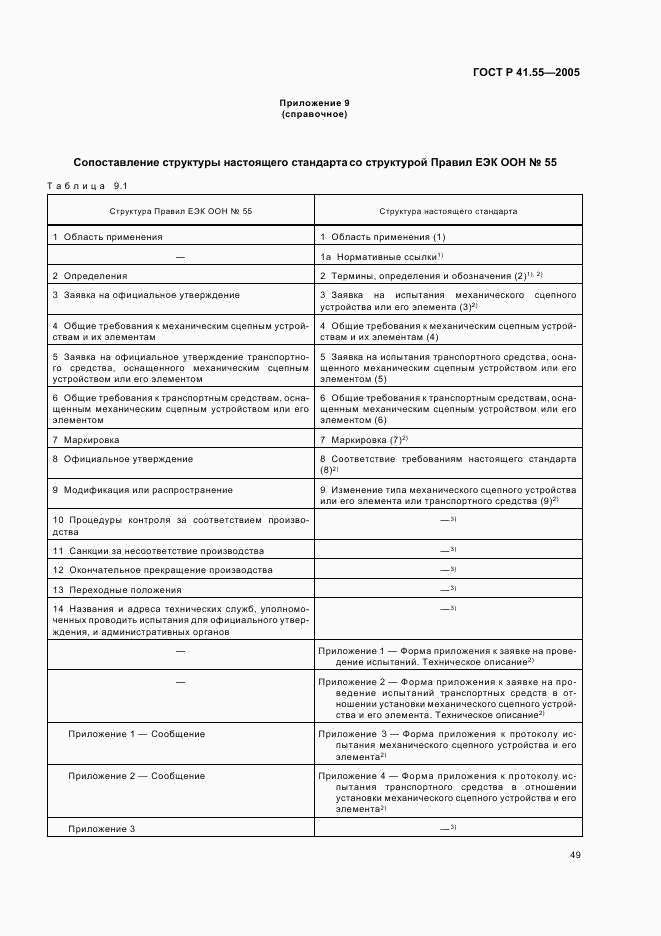ГОСТ Р 41.55-2005, страница 53