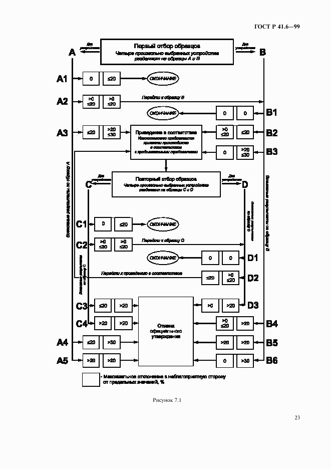 ГОСТ Р 41.6-99, страница 26