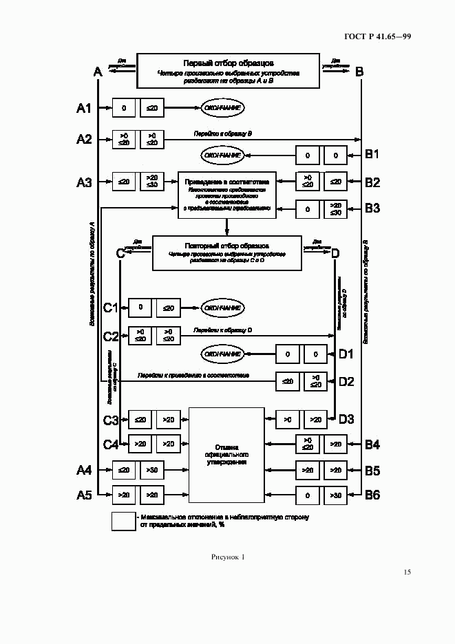 ГОСТ Р 41.65-99, страница 18