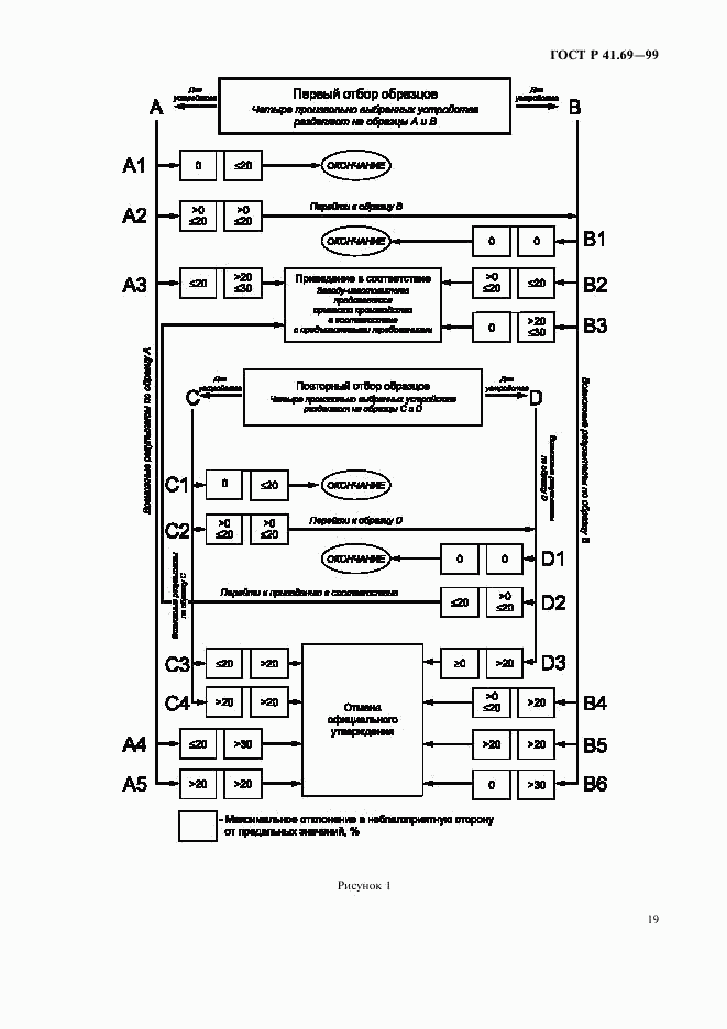 ГОСТ Р 41.69-99, страница 22