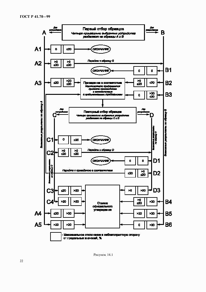 ГОСТ Р 41.70-99, страница 25