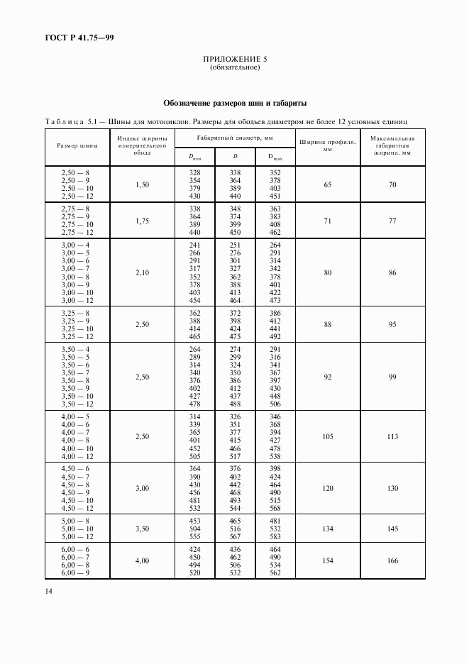 ГОСТ Р 41.75-99, страница 17