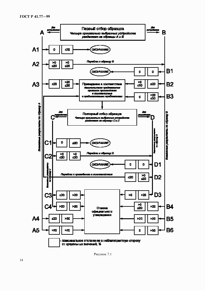 ГОСТ Р 41.77-99, страница 18