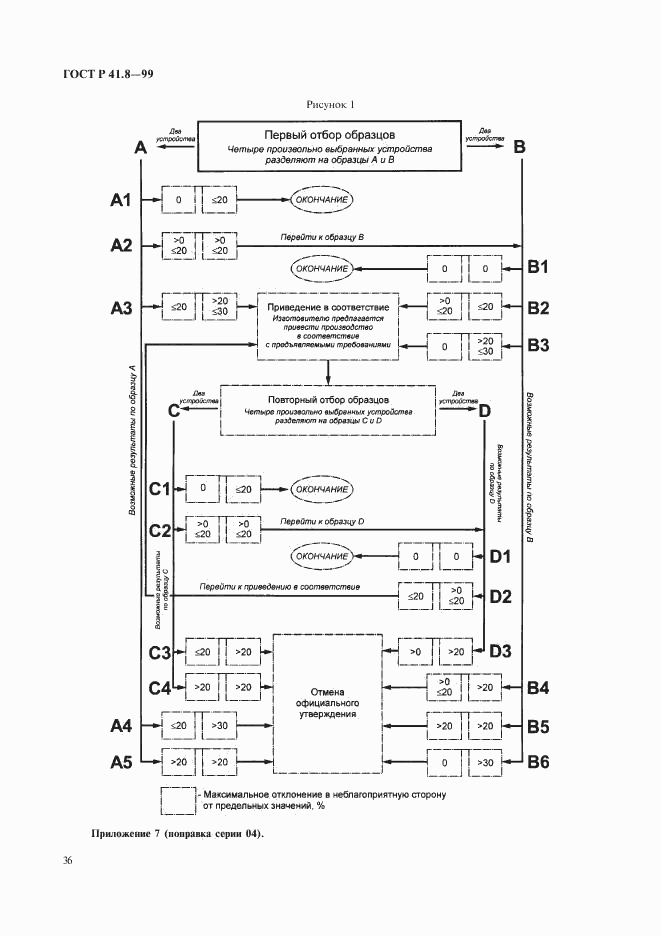 ГОСТ Р 41.8-99, страница 39