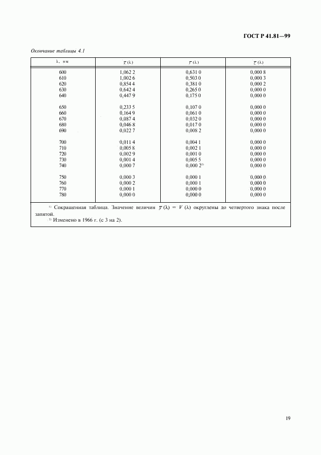 ГОСТ Р 41.81-99, страница 22
