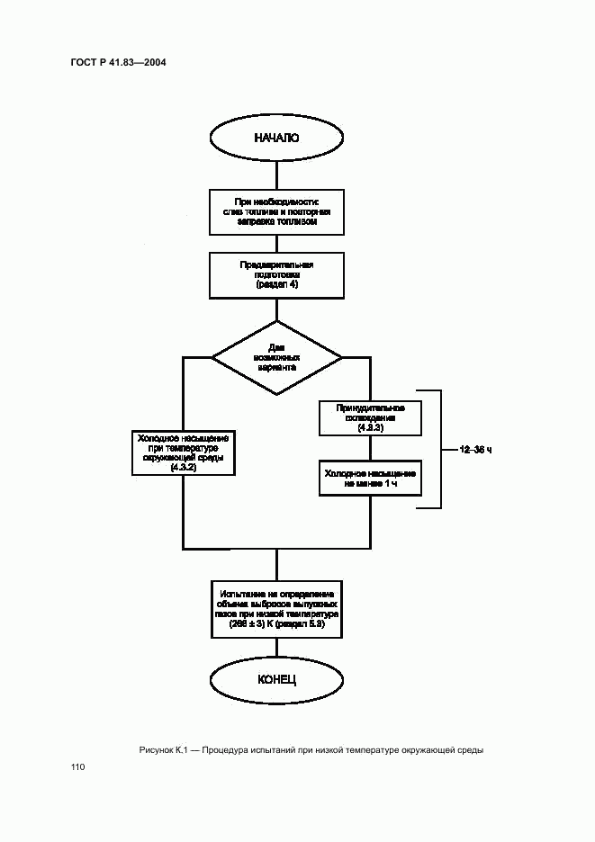 ГОСТ Р 41.83-2004, страница 114
