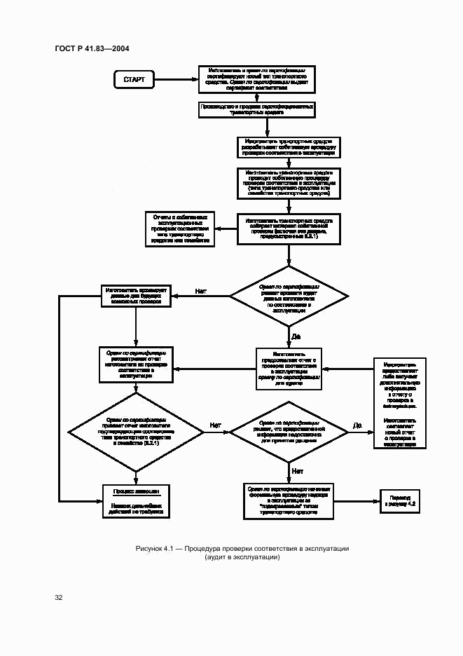 ГОСТ Р 41.83-2004, страница 36