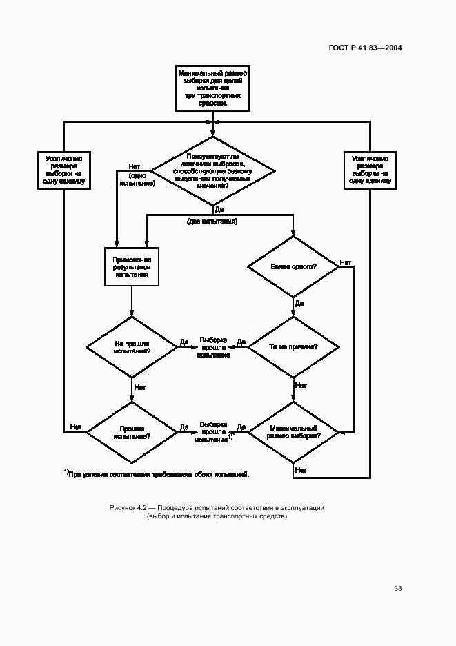 ГОСТ Р 41.83-2004, страница 37