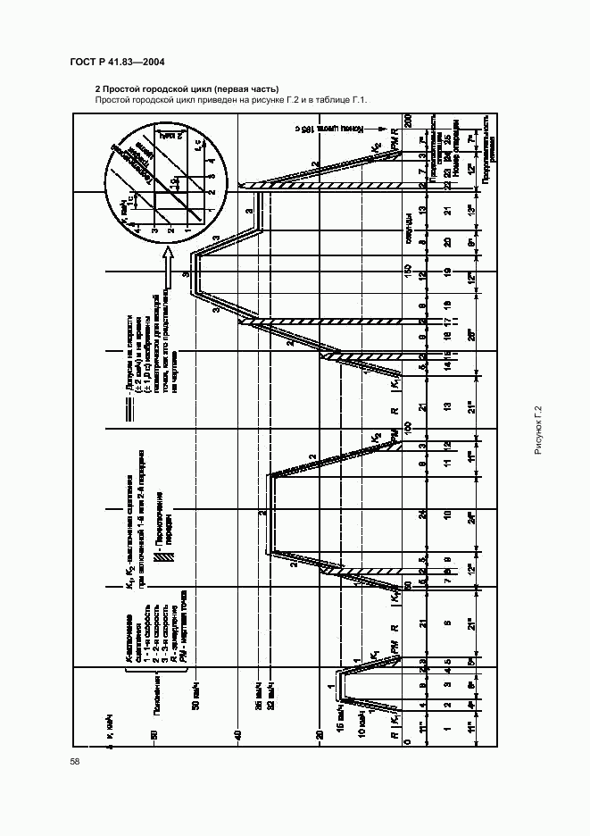 ГОСТ Р 41.83-2004, страница 62