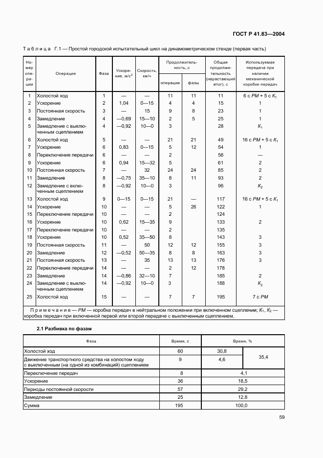 ГОСТ Р 41.83-2004, страница 63