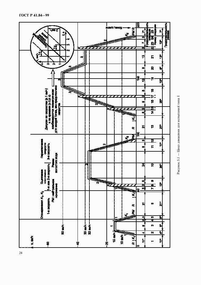 ГОСТ Р 41.84-99, страница 27