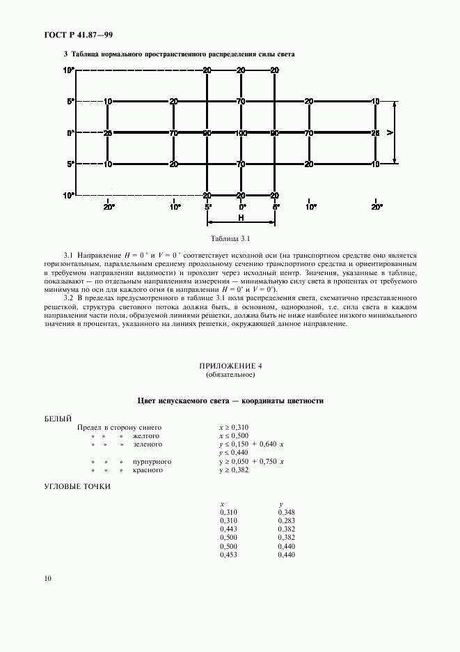 ГОСТ Р 41.87-99, страница 13