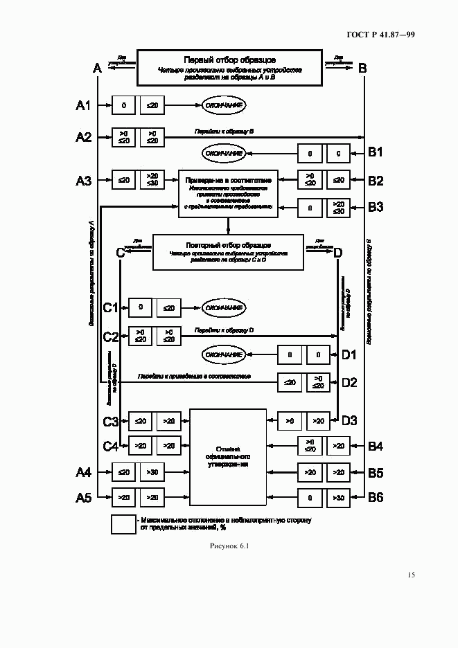 ГОСТ Р 41.87-99, страница 18