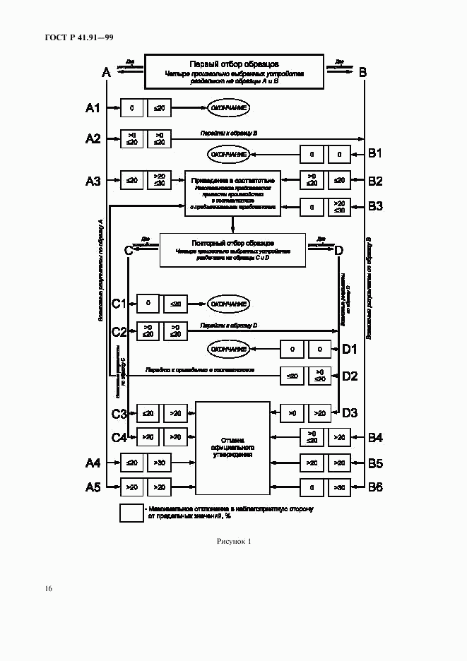 ГОСТ Р 41.91-99, страница 18