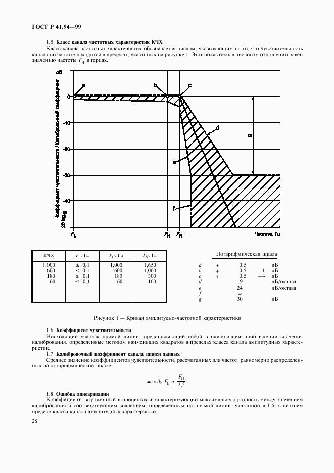 ГОСТ Р 41.94-99, страница 31