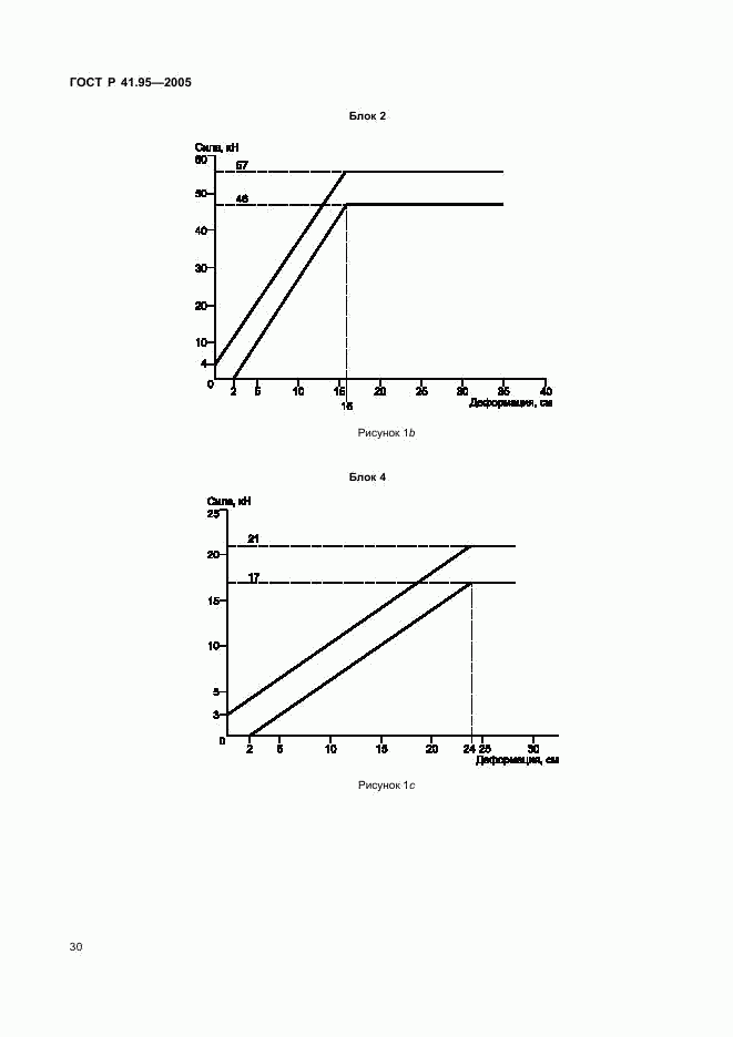 ГОСТ Р 41.95-2005, страница 33