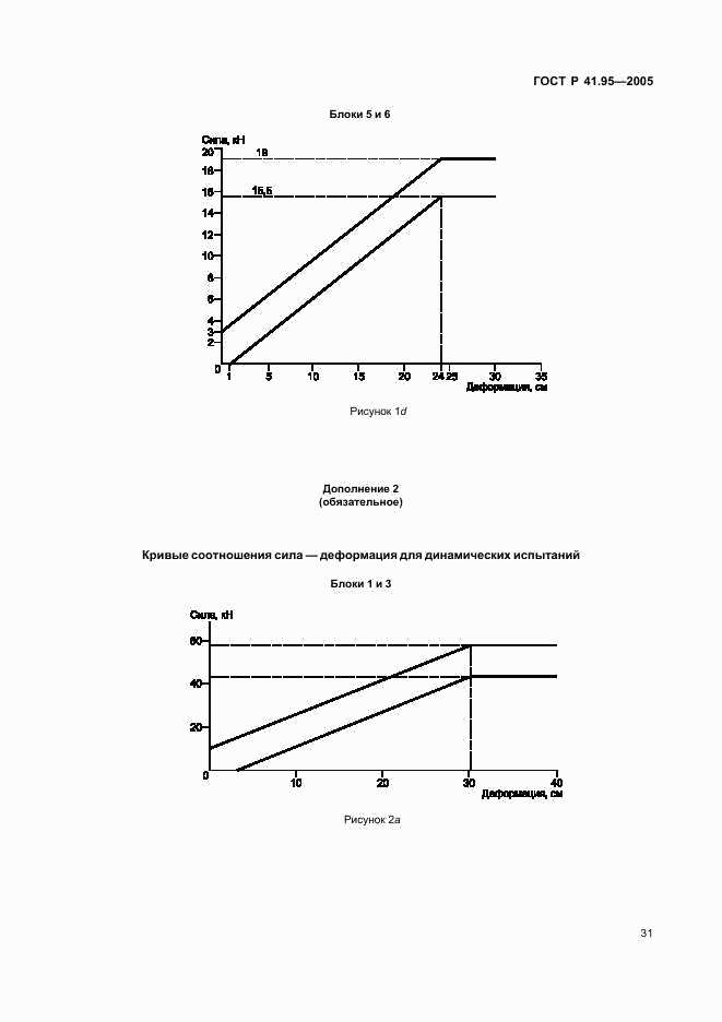 ГОСТ Р 41.95-2005, страница 34