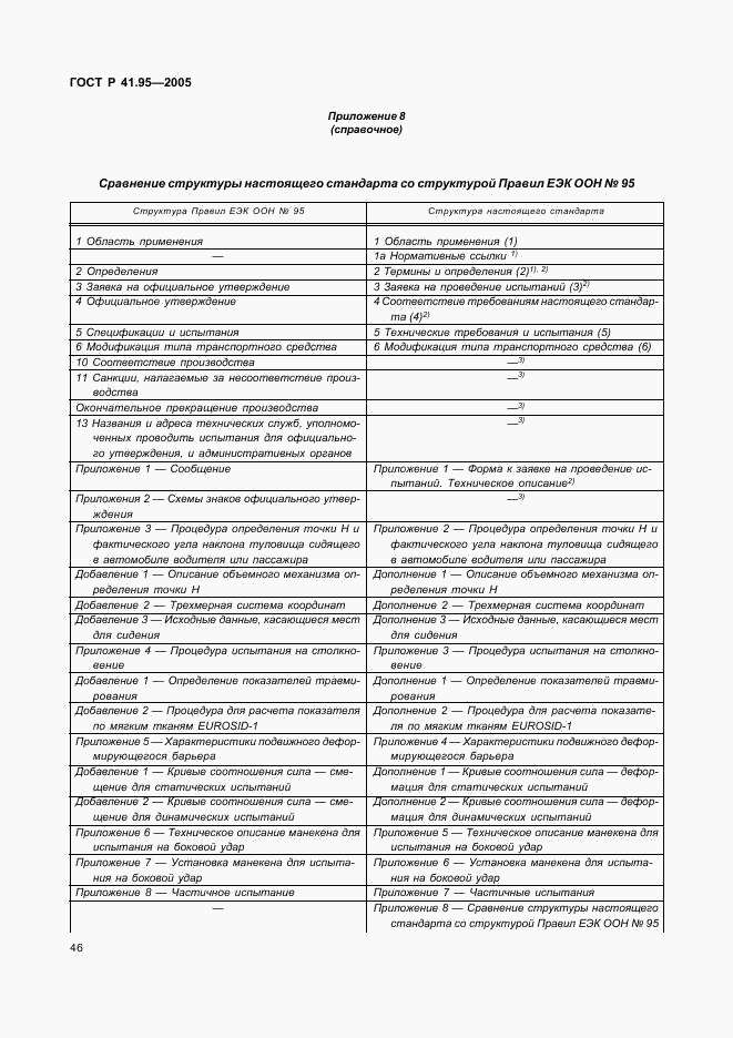 ГОСТ Р 41.95-2005, страница 49