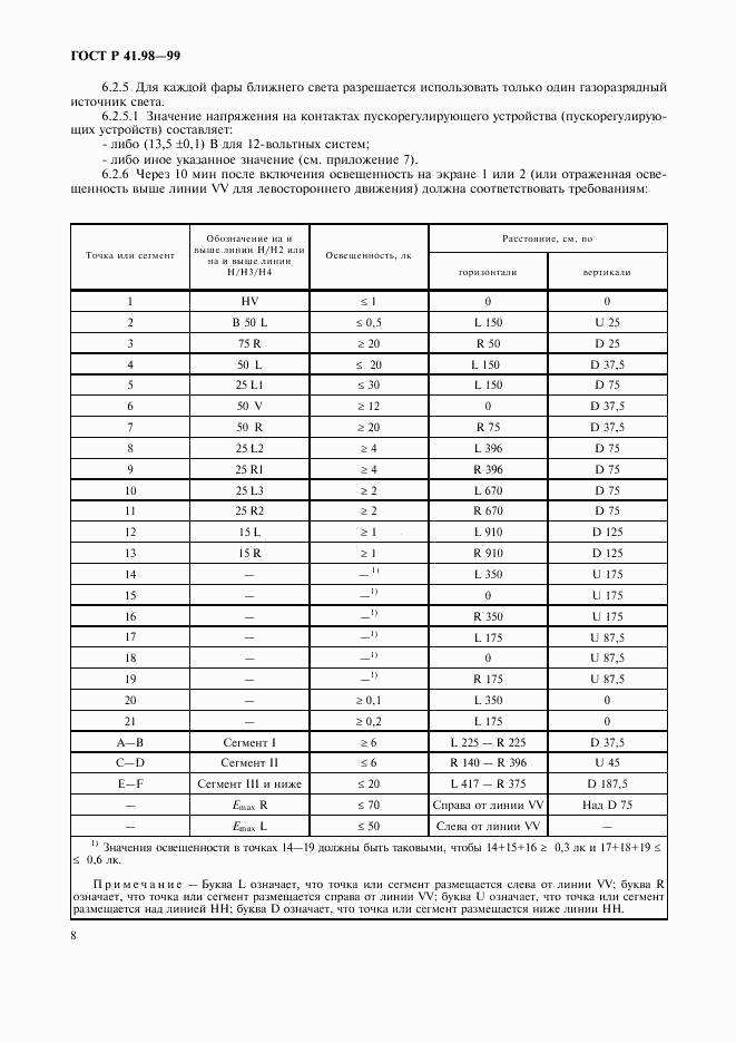 ГОСТ Р 41.98-99, страница 11