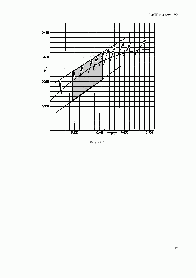 ГОСТ Р 41.99-99, страница 20