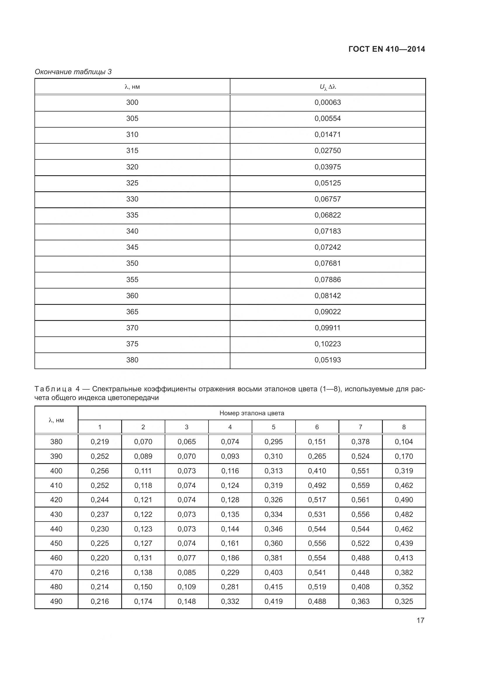ГОСТ EN 410-2014, страница 24
