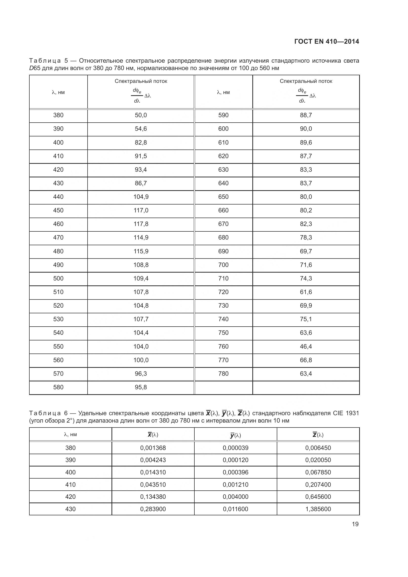 ГОСТ EN 410-2014, страница 26