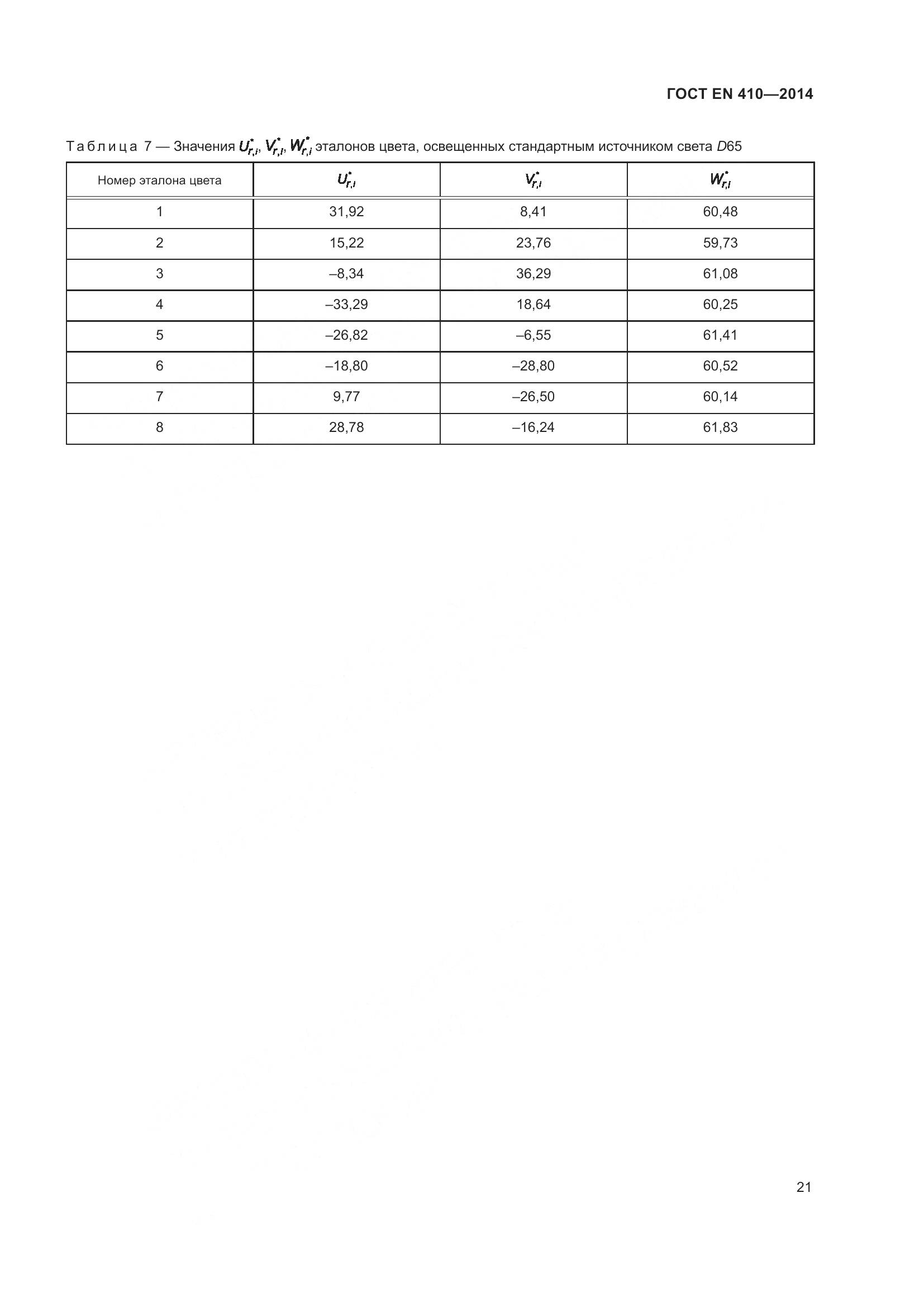 ГОСТ EN 410-2014, страница 28