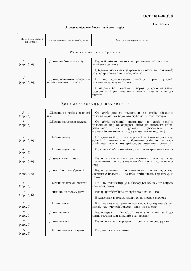 ГОСТ 4103-82, страница 10