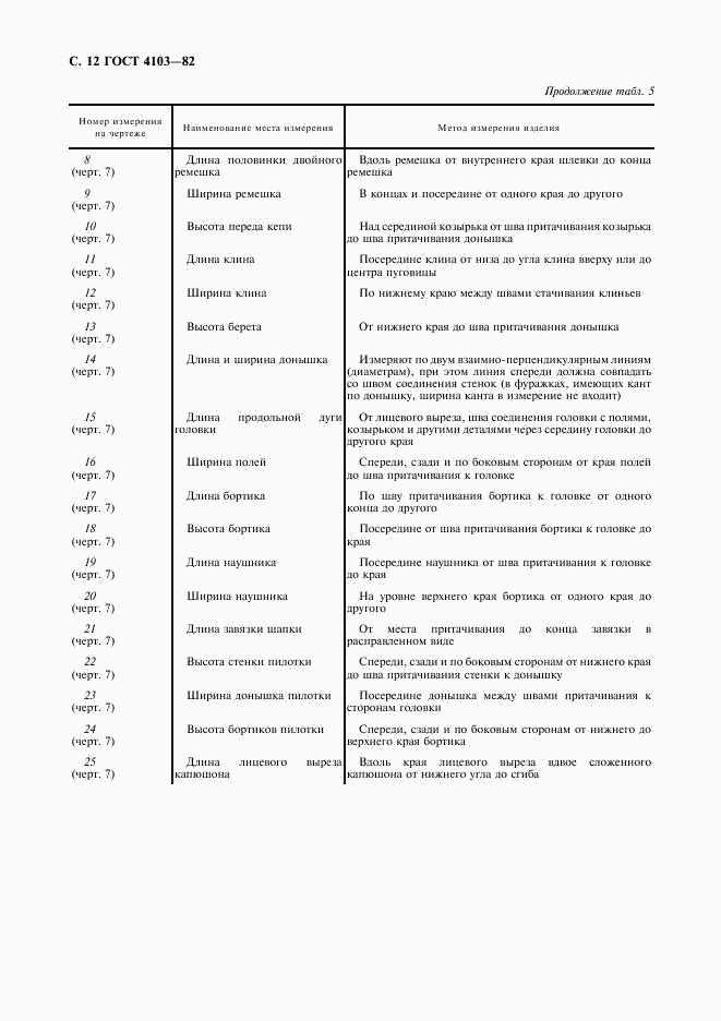 ГОСТ 4103-82, страница 13