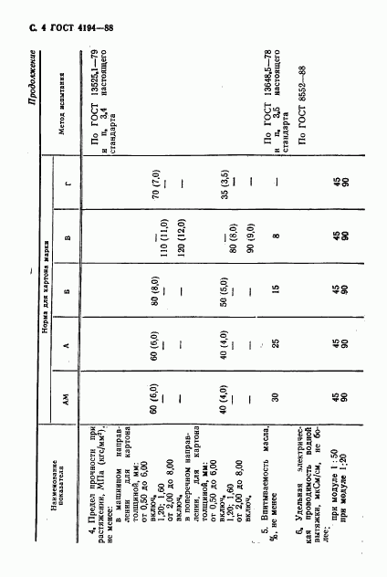 ГОСТ 4194-88, страница 6