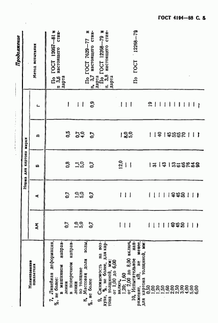 ГОСТ 4194-88, страница 7