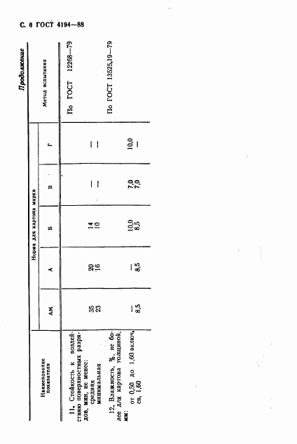 ГОСТ 4194-88, страница 8