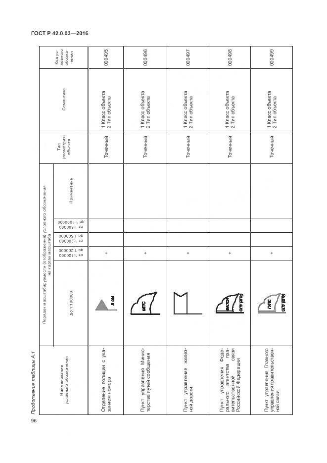 ГОСТ Р 42.0.03-2016, страница 100
