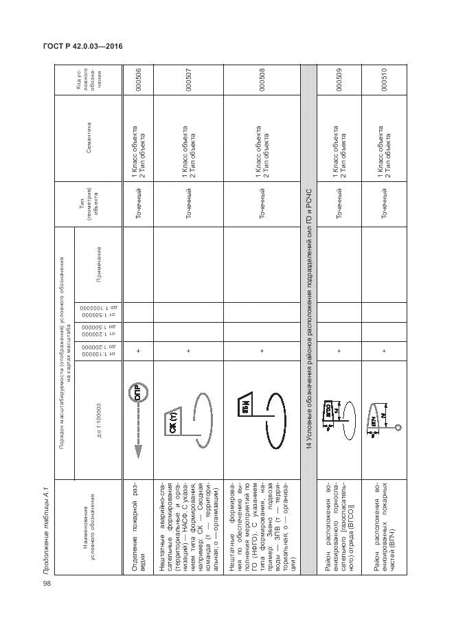 ГОСТ Р 42.0.03-2016, страница 102