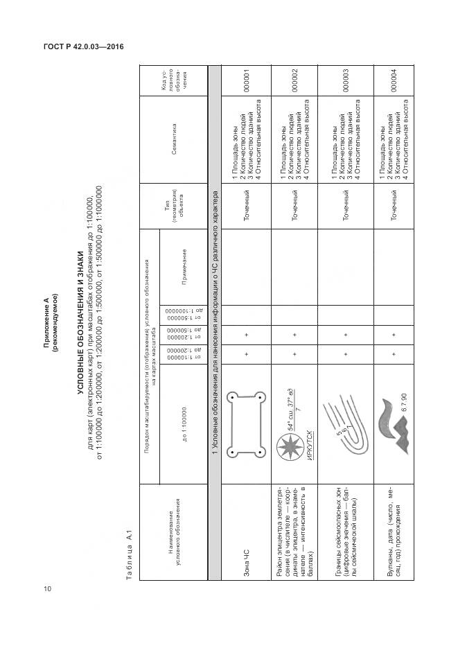 ГОСТ Р 42.0.03-2016, страница 14