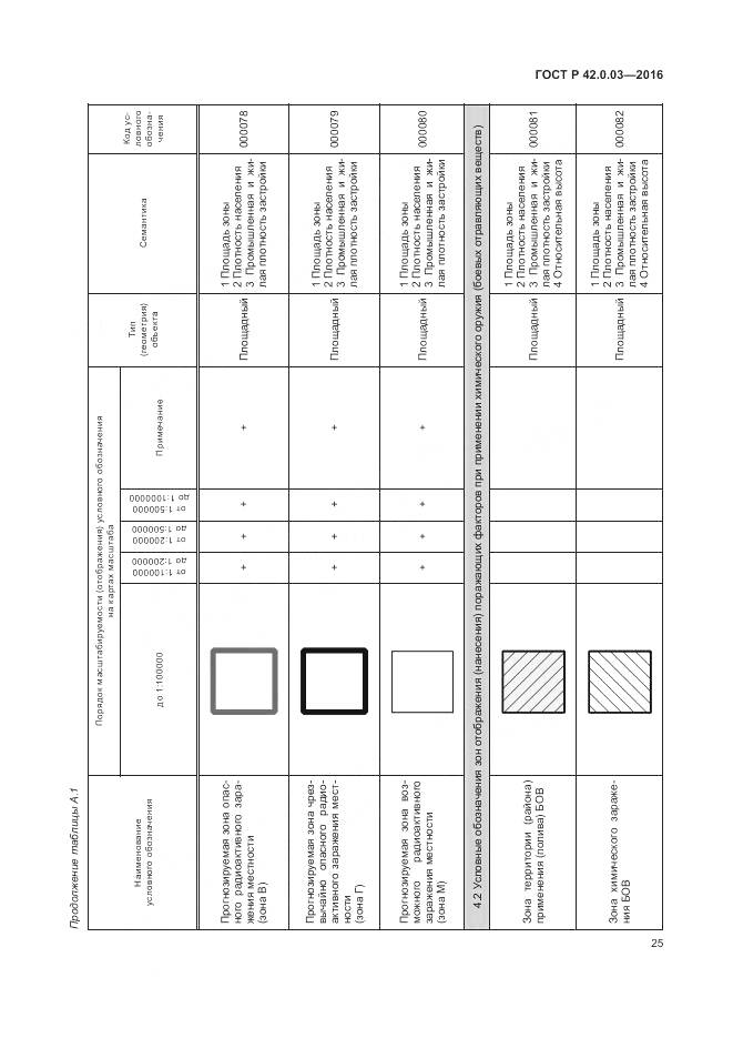 ГОСТ Р 42.0.03-2016, страница 29