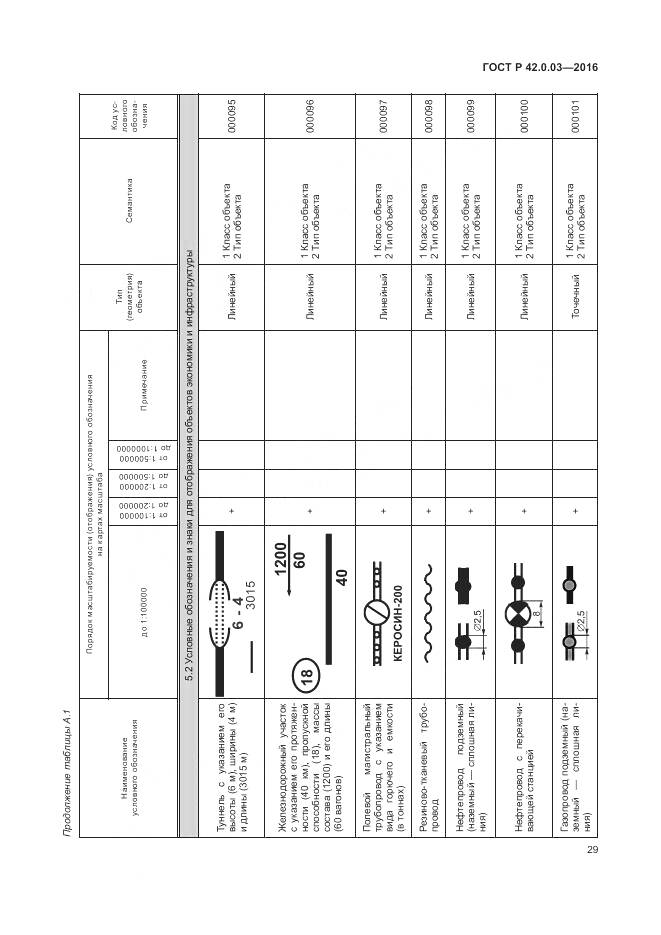ГОСТ Р 42.0.03-2016, страница 33