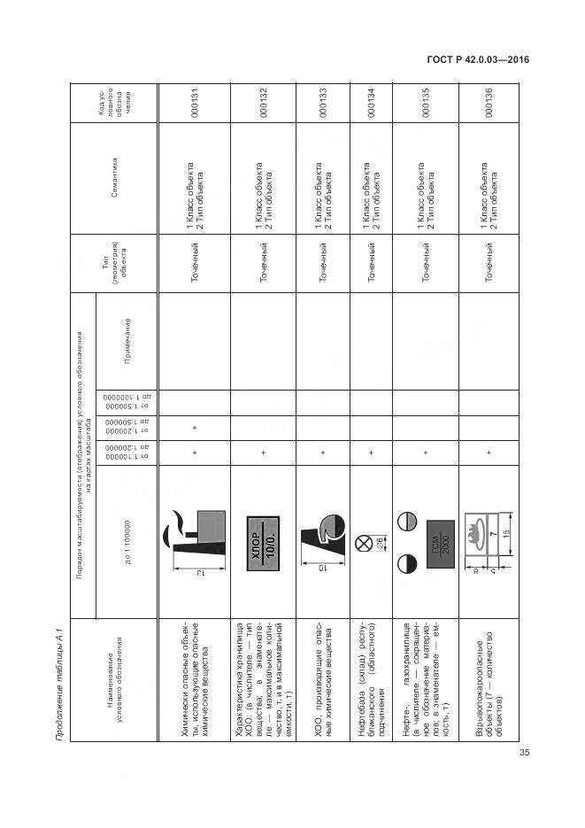 ГОСТ Р 42.0.03-2016, страница 39