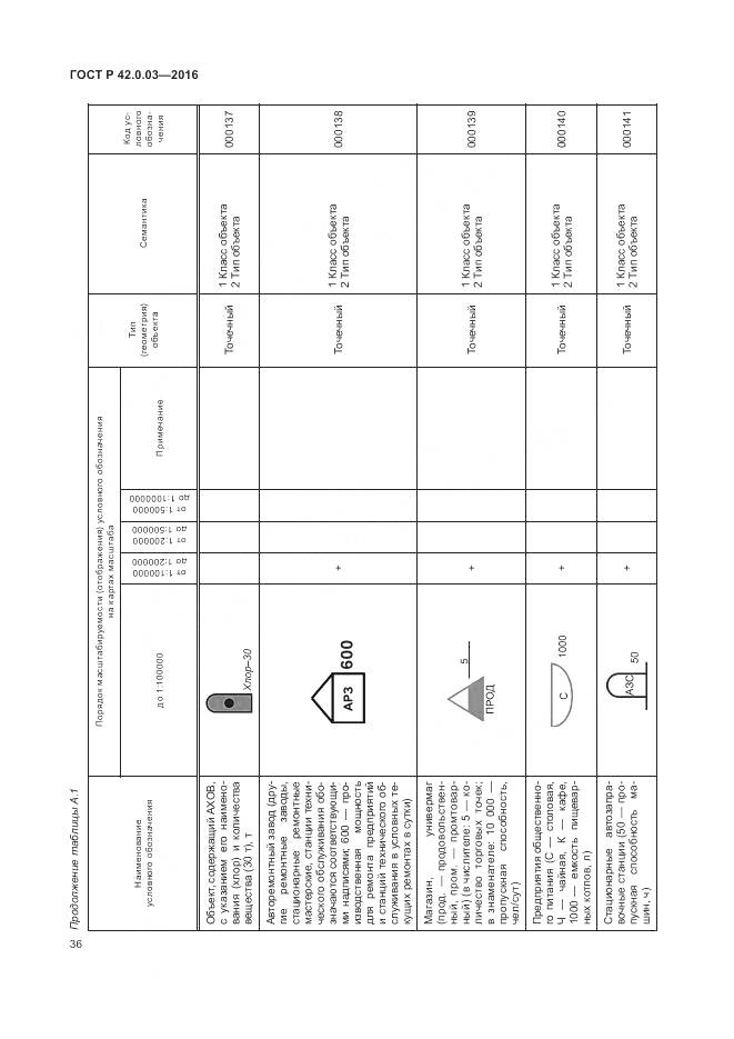 ГОСТ Р 42.0.03-2016, страница 40
