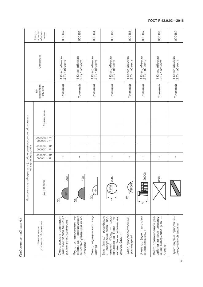 ГОСТ Р 42.0.03-2016, страница 45