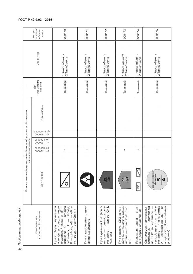 ГОСТ Р 42.0.03-2016, страница 46
