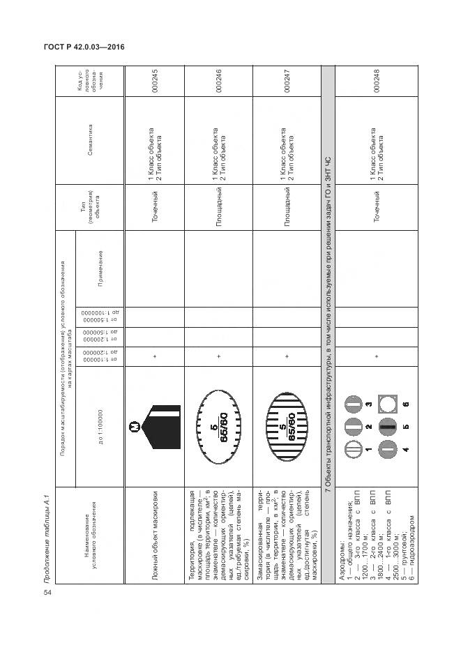 ГОСТ Р 42.0.03-2016, страница 58