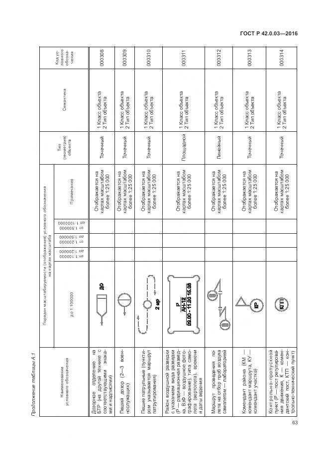 ГОСТ Р 42.0.03-2016, страница 67