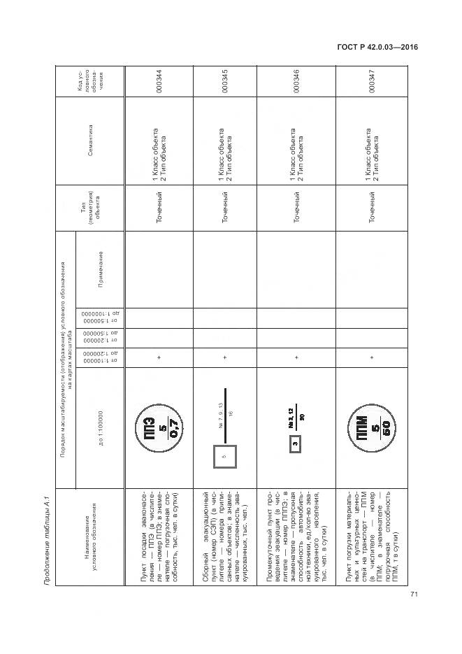 ГОСТ Р 42.0.03-2016, страница 75