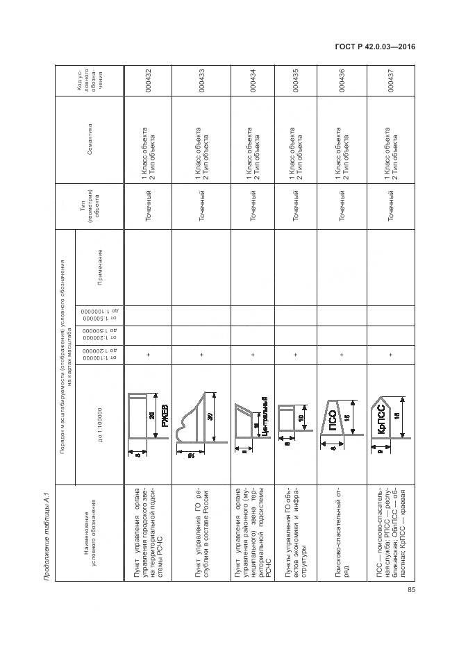 ГОСТ Р 42.0.03-2016, страница 89