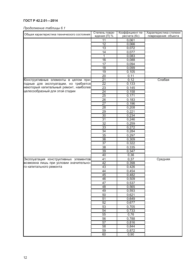 ГОСТ Р 42.2.01-2014, страница 14