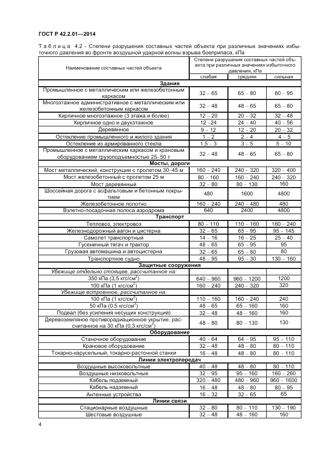 ГОСТ Р 42.2.01-2014, страница 6
